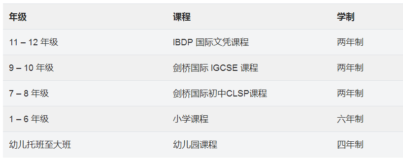上海新加坡国际学校各阶段课程设置