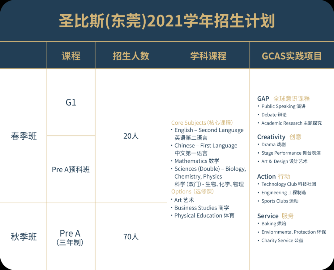 圣比斯(东莞)2021学年招生信息公布