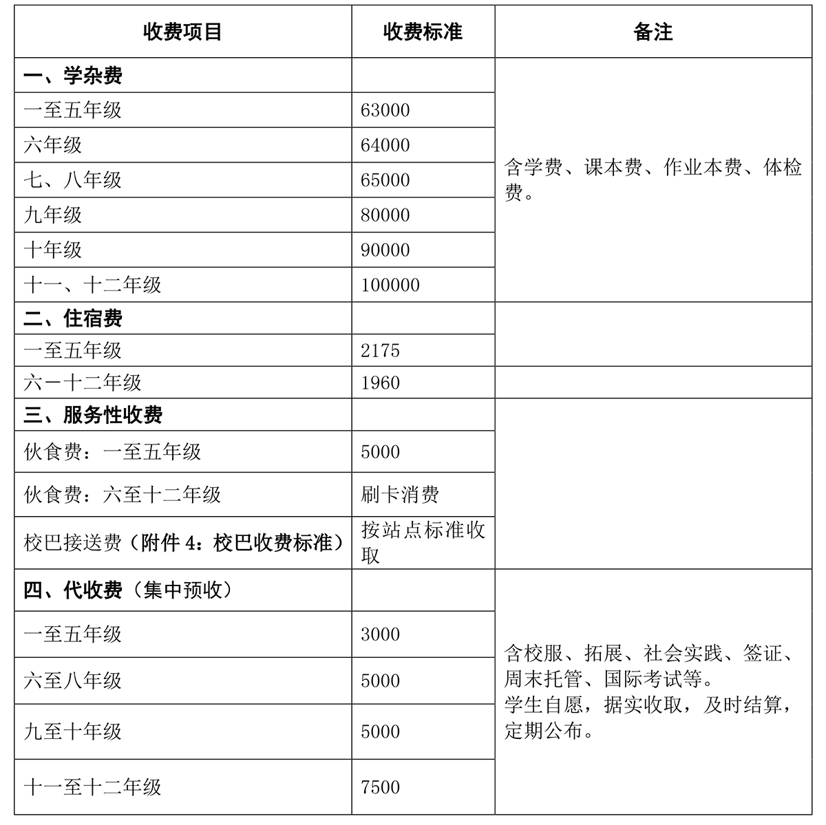 广东碧桂园学校2021学费多少一年?