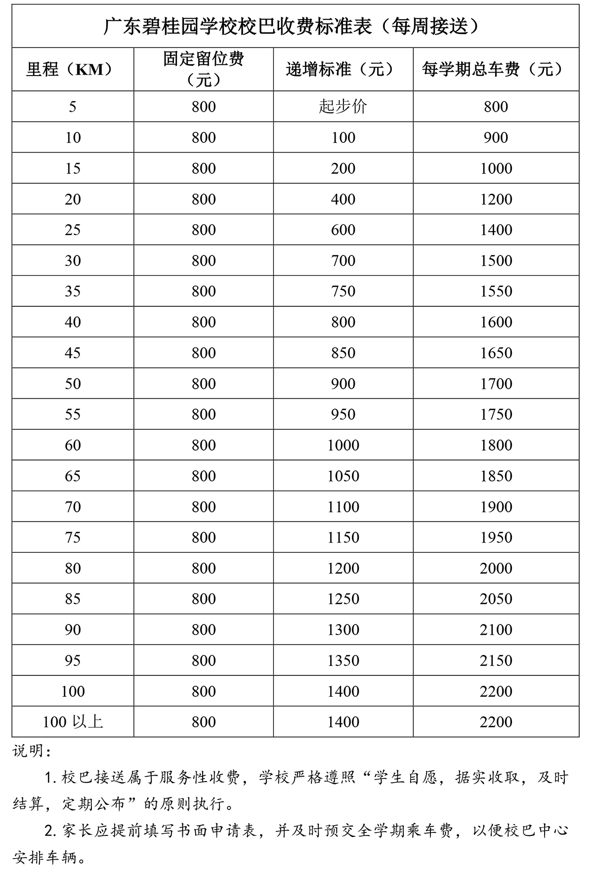 广东碧桂园学校2021学费多少一年?