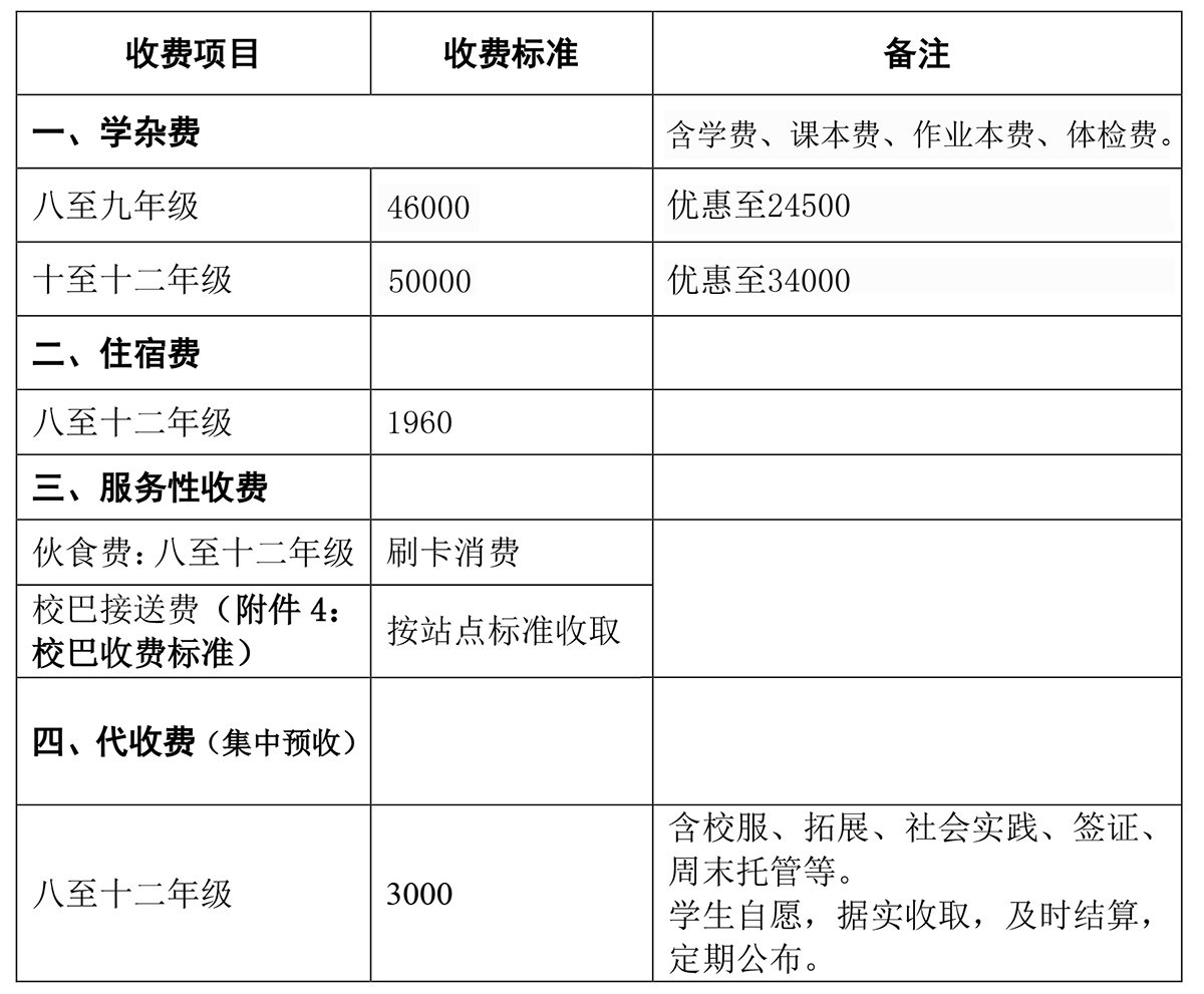 广东碧桂园学校2021学费多少一年?