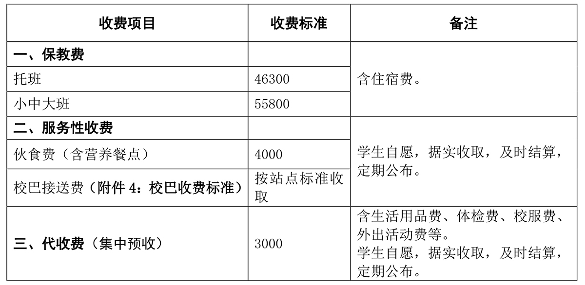 广东碧桂园学校2021学费多少一年?