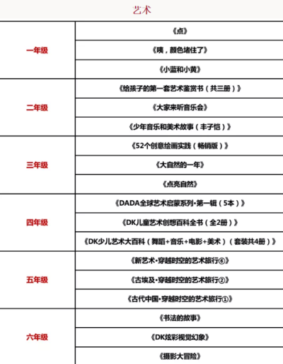 巴德美际学校成都校区特色阅读视频课来了！抓住寒假尾巴，感受阅读乐趣吧~