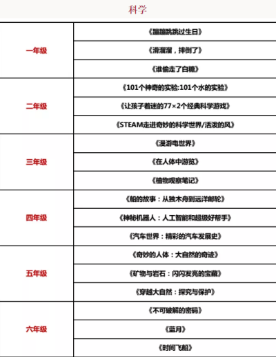 巴德美际学校成都校区特色阅读视频课来了！抓住寒假尾巴，感受阅读乐趣吧~