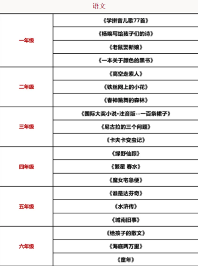 巴德美际学校成都校区特色阅读视频课来了！抓住寒假尾巴，感受阅读乐趣吧~