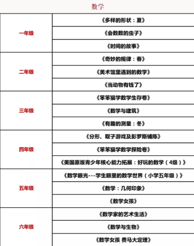 巴德美际学校成都校区特色阅读视频课来了！抓住寒假尾巴，感受阅读乐趣吧~