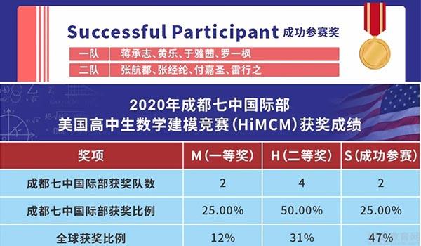 成都七中国际部 ：成都七中国际部2020年HiMCM斩获佳绩