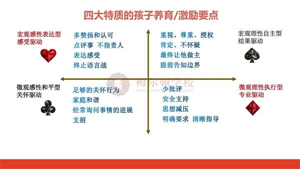 青岛梅尔顿学校讲座回顾|基于性格优势的学习方法和沟通方式