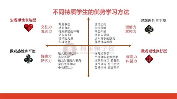 青岛梅尔顿学校讲座回顾|基于性格优势的学习方法和沟通方式