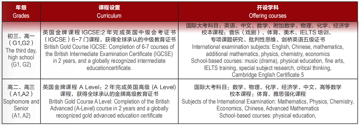 廊坊益田翰德学校国际部怎么样呢?