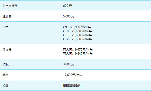 广东ulc是什么学校?2021-2022学年学费多少呢?