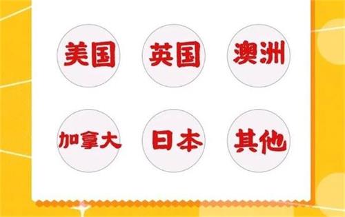 截至2月中旬，上海诺科学校2021届毕业生已收获英、美、加、澳、日等世界多国名校录取通知超140封