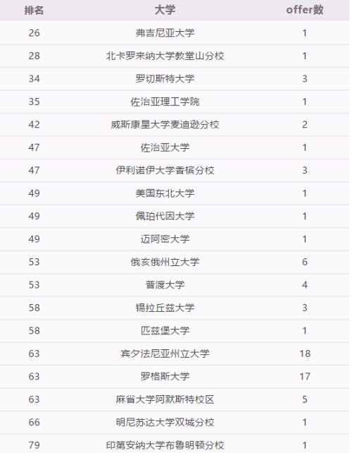 截至2月中旬，上海诺科学校2021届毕业生已收获英、美、加、澳、日等世界多国名校录取通知超140封