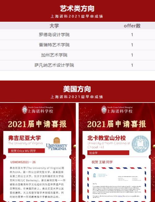 截至2月中旬，上海诺科学校2021届毕业生已收获英、美、加、澳、日等世界多国名校录取通知超140封