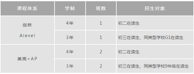 上海诺科学校2021年秋季招生及入学考试信息