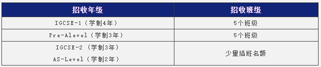 上海阿德科特学校2021年秋季招生简章
