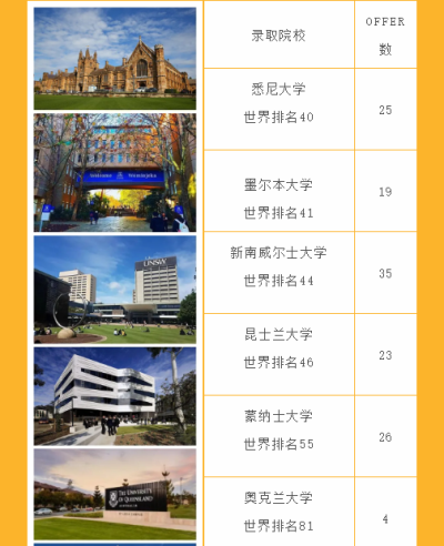 南京雨花台中学国际高中UCL、UBC、墨大、港大、纽大...令人心动的Offer我们都有了！