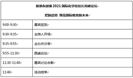 新浪&微博2021国际化学校校长高峰论坛青岛站启动