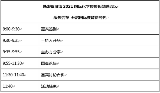 新浪&微博2021国际化学校校长高峰论坛上海站启动