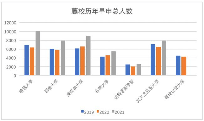 第二波OFFER来袭！北京力迈中美国际学校仰山校区2021届毕业生录取更新