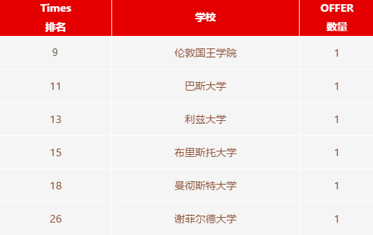 第二波OFFER来袭！北京力迈中美国际学校仰山校区2021届毕业生录取更新