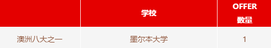 第二波OFFER来袭！北京力迈中美国际学校仰山校区2021届毕业生录取更新