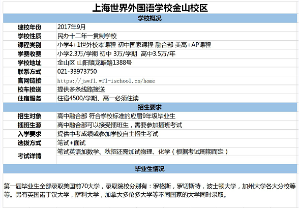 择校直通车|上海金山区世界外国语学校向你发来邀请函