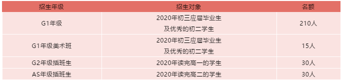 深大师院国际高中2021招生简章