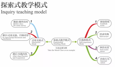 广州剑桥郡加拿达外国语学校有哪些特色课程?