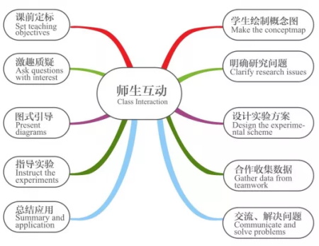 广州剑桥郡加拿达外国语学校有哪些特色课程?