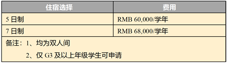 北京市朝阳区凯文学校2021年学费费用多少呢?