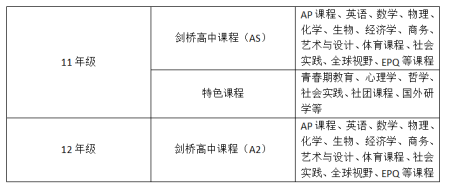 天津六力国际学校新加坡维多利亚教育学院2021年招生计划