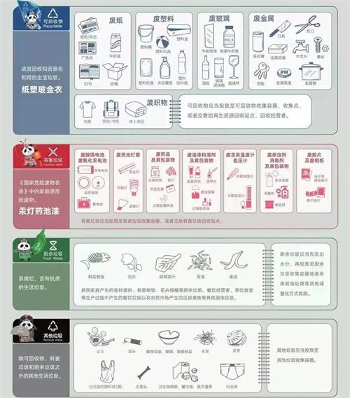 成都协同学校回收站项目 | 保护环境 我们在行动!