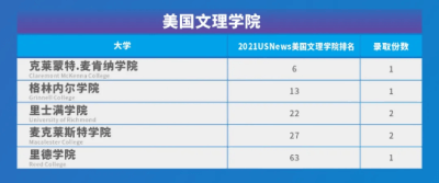 海外高校offer放榜季，多份顶尖名校花落成都七中国际部！