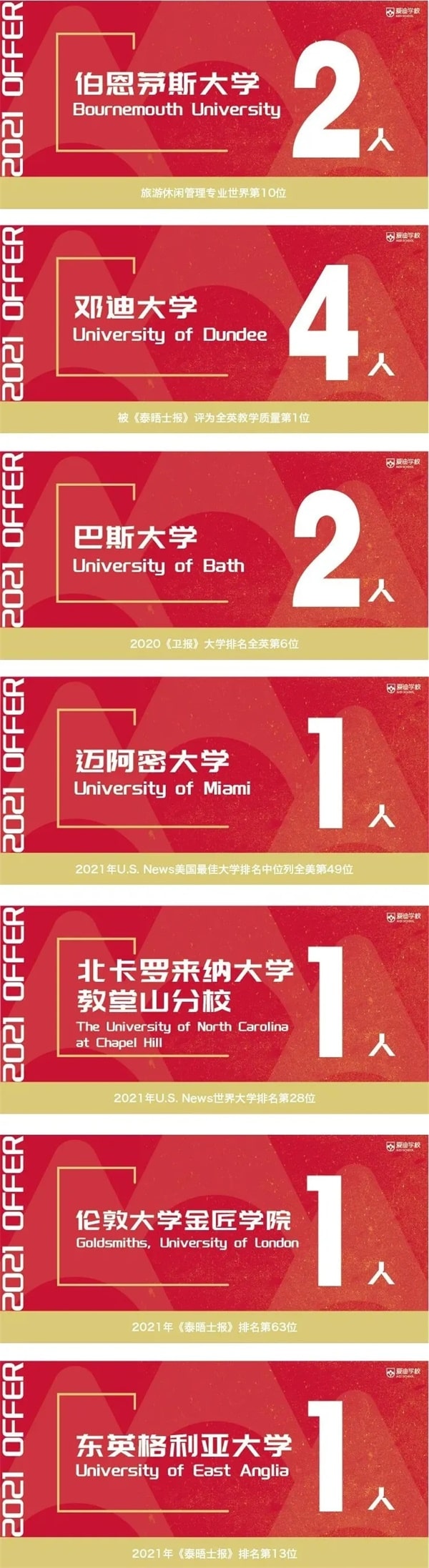 北京爱迪学校录取喜报更新ing：牛津、帝国理工、纽约大学...