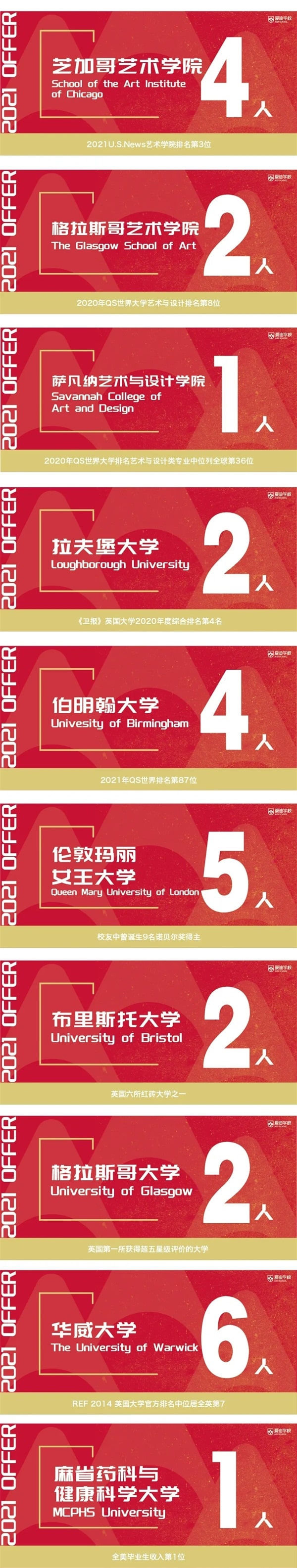 北京爱迪学校录取喜报更新ing：牛津、帝国理工、纽约大学...