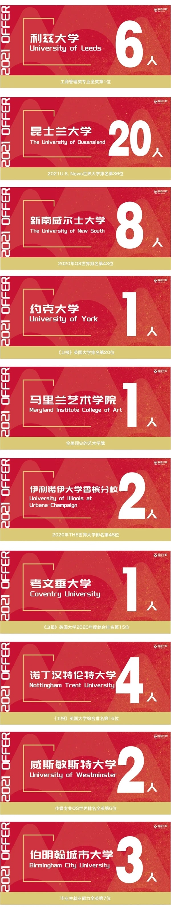 北京爱迪学校录取喜报更新ing：牛津、帝国理工、纽约大学...