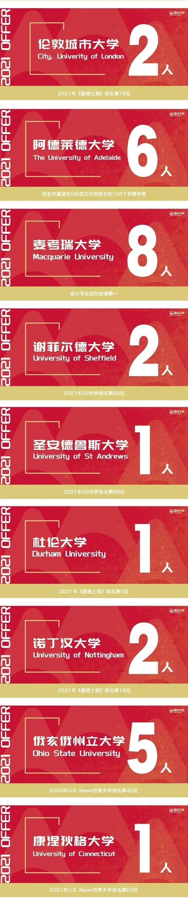 北京爱迪学校录取喜报更新ing：牛津、帝国理工、纽约大学...