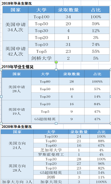 择校，90%家长容易忽视这3项指标