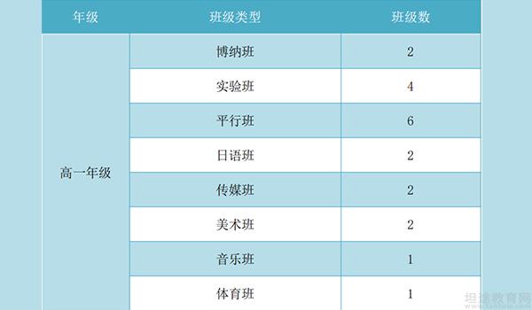 肇庆博纳实验学校 ：肇庆博纳实验学校简介[附全新招生简章]