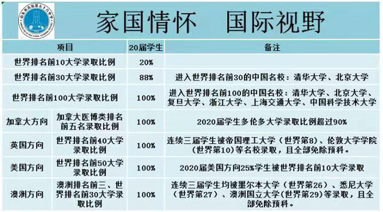 择校直通车|青岛五十八中国际部向你发来邀请函