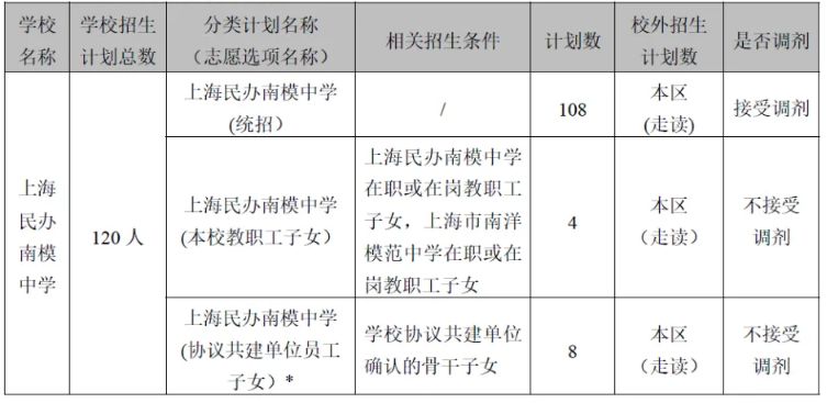 2021年上海市民办南模中学招生简章