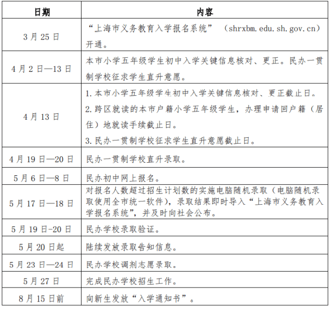 2021年上海世界外国语中学（初中部）招生信息汇总