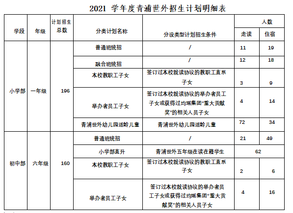 2021年上海青浦区世界外国语学校招生信息