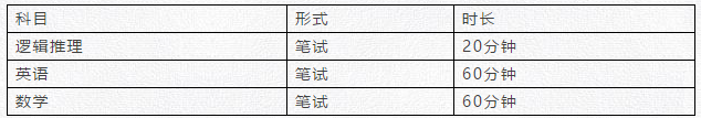 佛山美伦国际教育2021年秋季招生简章