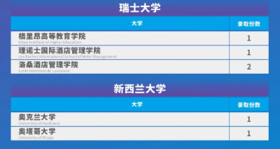 成都七中国际部3枚南加大，2枚威廉玛丽学院，第12份伦敦大学学院offer齐至！