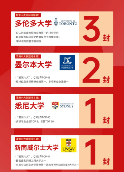 再添美国前10！广州梅沙黑利伯瑞书院海外大学录取榜首发！