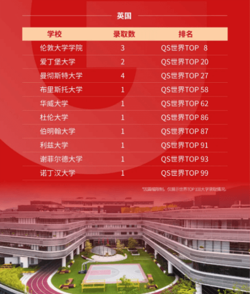 再添美国前10！广州梅沙黑利伯瑞书院海外大学录取榜首发！