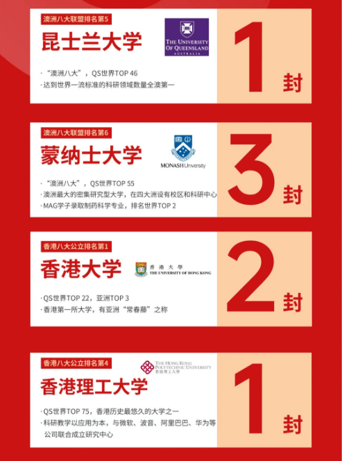 再添美国前10！广州梅沙黑利伯瑞书院海外大学录取榜首发！