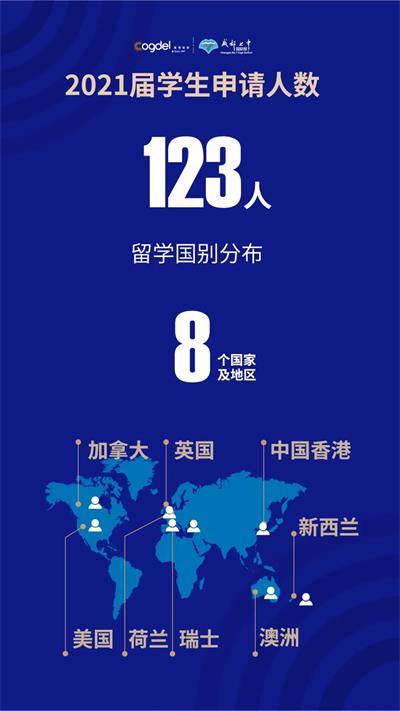 7张图片带你看《成都七中国际部2021届海外名校录取大数据》